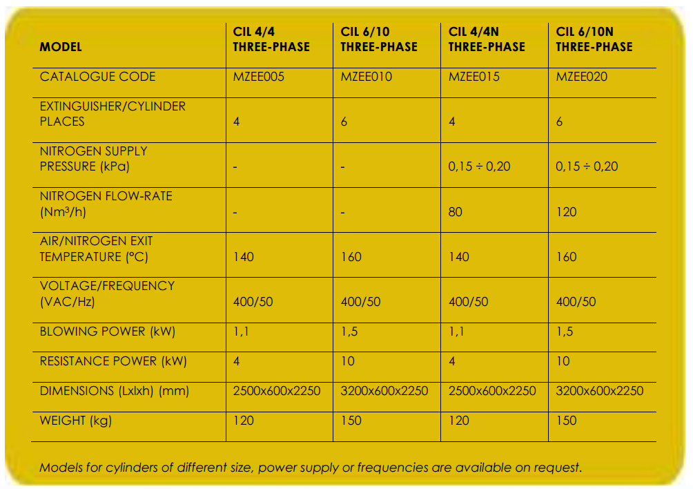 CIL6 gázpalack szárító adatlap