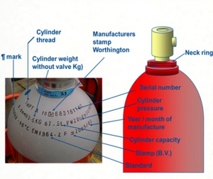 worthington gázpalack nyakjelölés, gázpalack gyártói jel