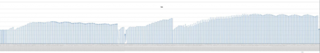 Gázpalack köteg teszt ciklus grafikon
