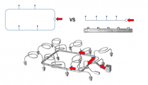 Gyűrűs gyűjtőcsövezés gázpalack kötegnél